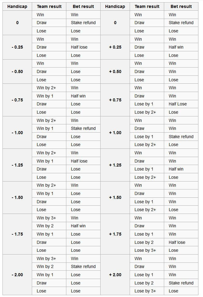 ราคาบอล หรือ อัตราต่อรอง พื้นฐานสำคัญสำหรับนักแทงบอล