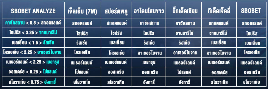 ทีเด็ดบอล 21-3-19