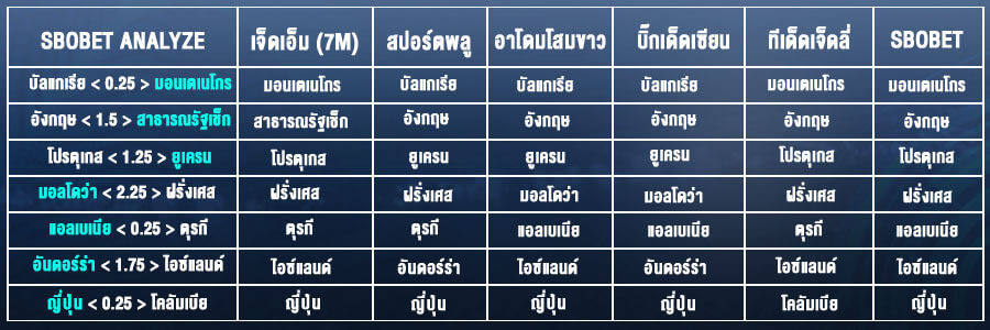 ทีเด็ดบอล 22-3-62
