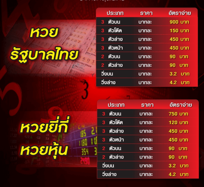 แทงหวยออนไลน์