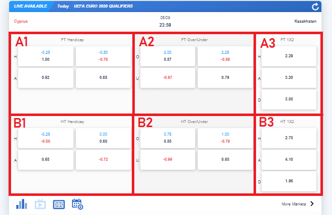 วิธีแทงบอล FT-HT รูปแบบการแทงบอลออนไลน์เว็บพนัน SBOBET ปี 2019