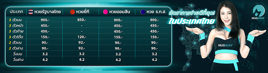 ความเป็นมาของ หวยออนไลน์ บริการบนมือถือ