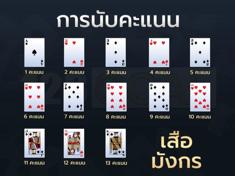 วิธีนับแต้มไพ่เสือมังกร