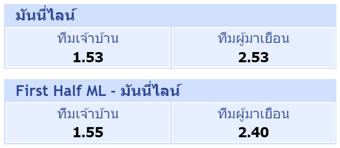 รูปแบบการพนันบาสเกตบอล มันนี่ไลน์