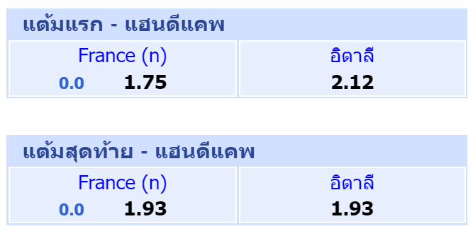รูปแบบการพนันบาสเกตบอล แฮนดีแคพ