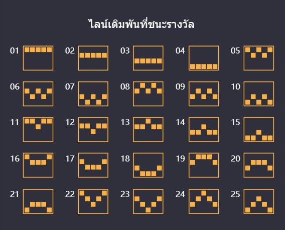 รูปแบบไลน์ที่ชนะรางวัล