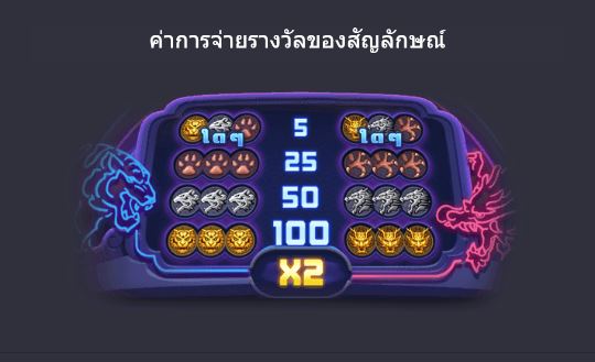 สัญลักษณ์การออกรางวัลเกมสล็อต Dragon Tiger Luck