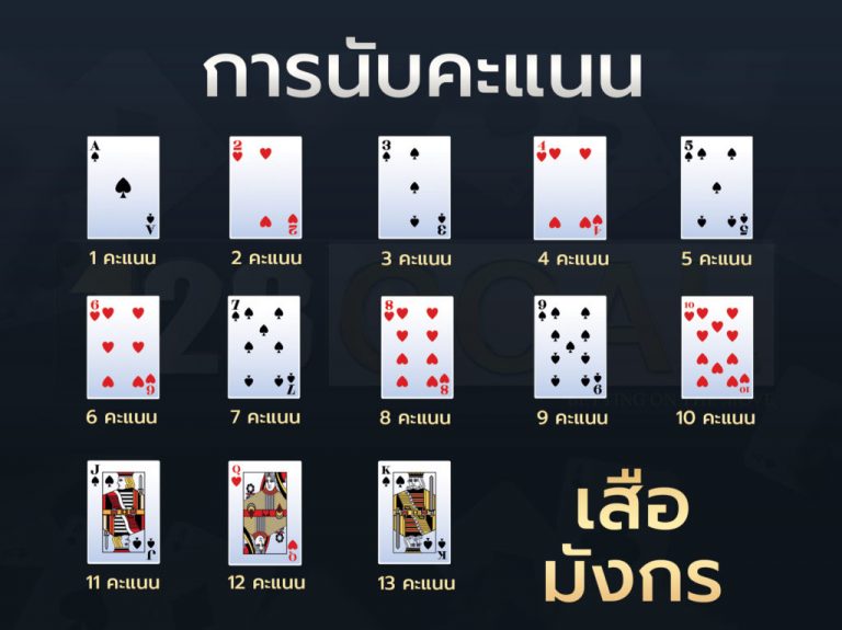 การนับแต้มไพ่เสือมังกรเว็บ SBOBET