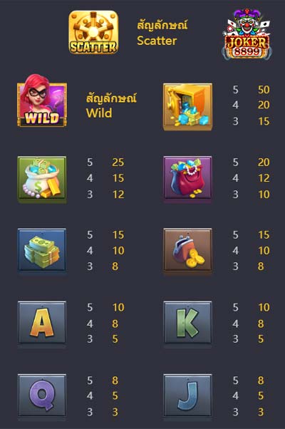รีวิวสล็อต Heist stakes เงินจากการปล้น