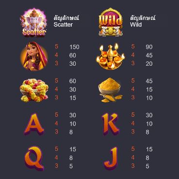 รีวิวสล็อต Ganesha Gold ทองแห่งคเณศ