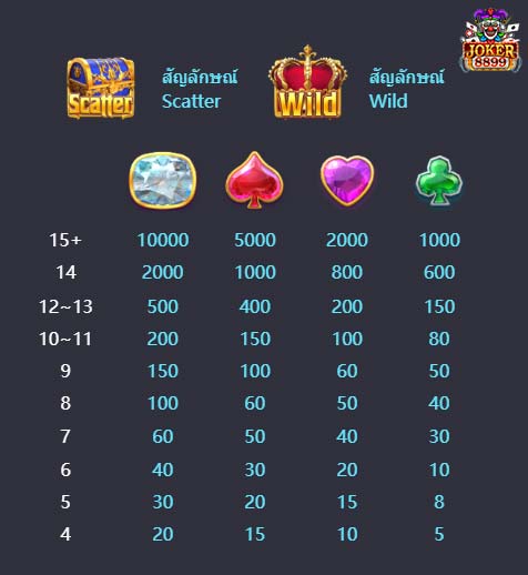 รีวิวสล็อต Majestic Treasures สมบัติอันสง่างาม