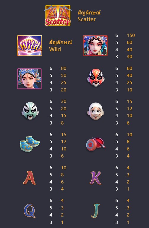 รีวิวสล็อต Opera Dynasty ราชวงศ์โอเปร่า