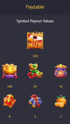 รีวิวสล็อต Fortune Tiger พยัคฆ์แห่งโชคลาภ