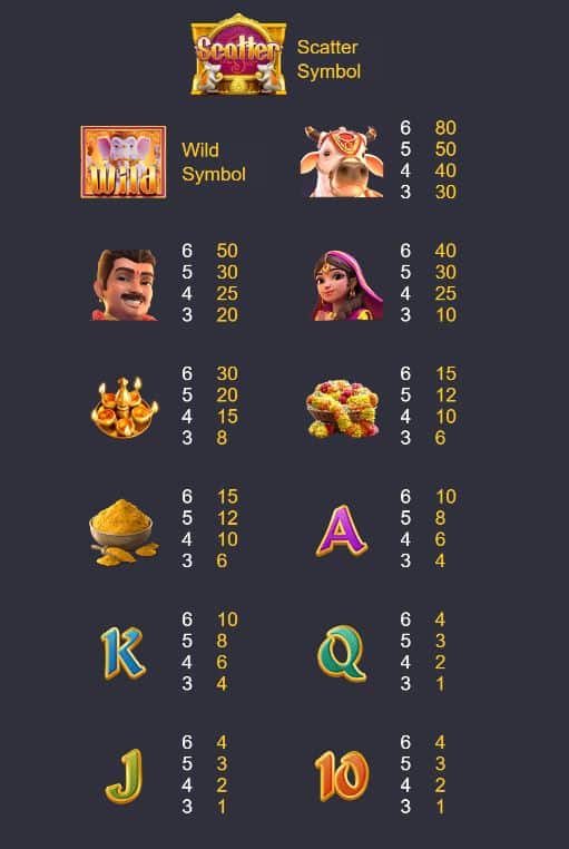 รีวิวสล็อต Ganesha Fortune โชคลาภแห่งคเณศ
