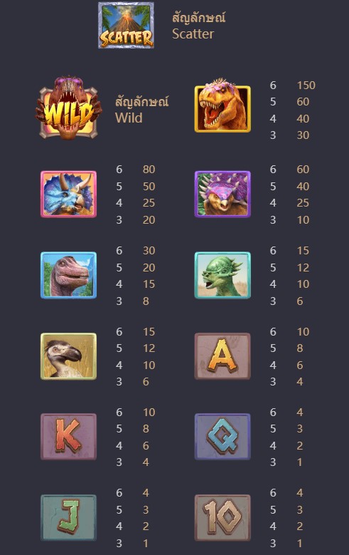 รีวิวสล็อต Jurassic Kingdom อาณาจักรจูราสสิค
