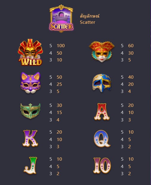 รีวิวสล็อต Mask Carnival เทศกาลหน้ากาก