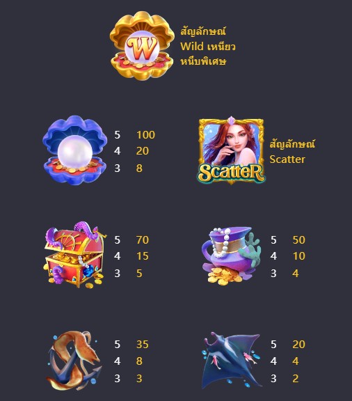 รีวิวสล็อต Mermaid Riches สมบัตินางเงือก