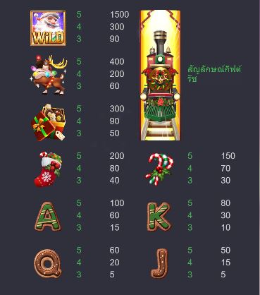 รีวิวสล็อต Santa's Gift Rush เกมสล็อตซานต้า