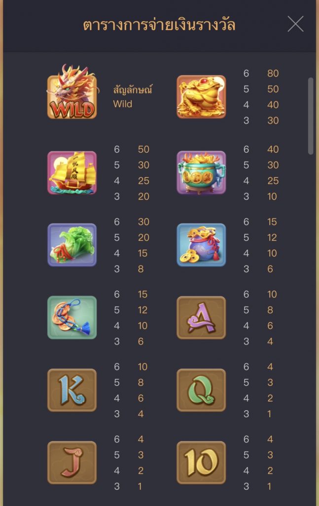 รีวิวสล็อต Ways of the Qilin วิถีแห่งกิเลน