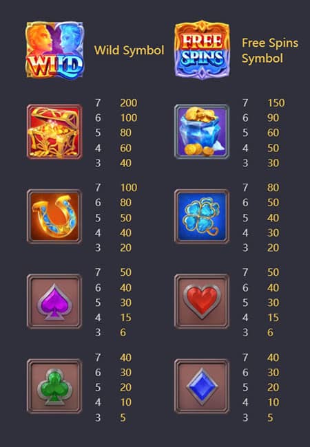 รีวิวสล็อต Guardians of Ice and Fire