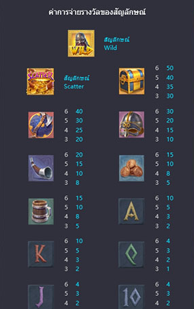 รีวิวสล็อต Asgardian Rising ชาวแอสการ์ดผงาด