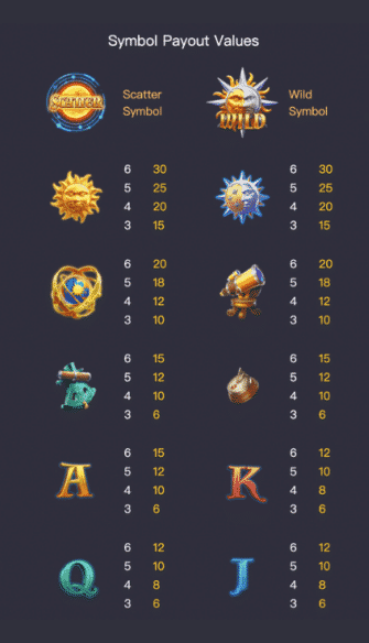 รีวิวสล็อต Destiny of Sun & Moon