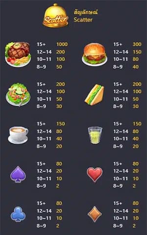 รีวิวสล็อต Diner Delights ร้านอาหารเลิศรส