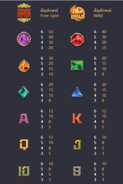 รีวิวสล็อต Garuda Gems อัญมณีการูด้า