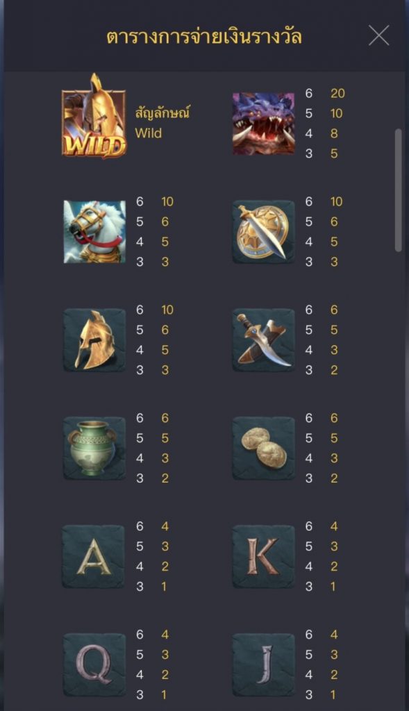 รีวิวสล็อต Legend of Perseus ตำนานเพอซิอุส