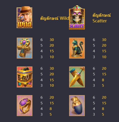 รีวิวสล็อต Raider Jane's Crypt of Fortune