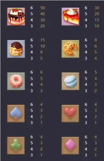 รีวิวสล็อต Bakery Bonanza เบเกอรี่โบนันซ่า