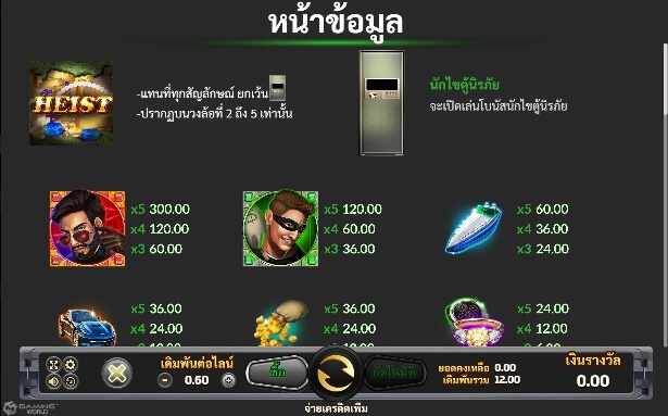 รีวิวสล็อต Heist Deluxe เกม 2 โจรนักโจรกรรม