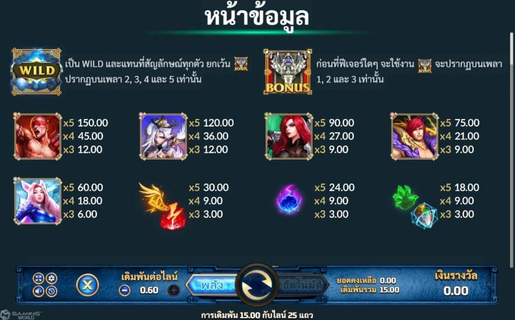รีวิวสล็อต League Of Legends