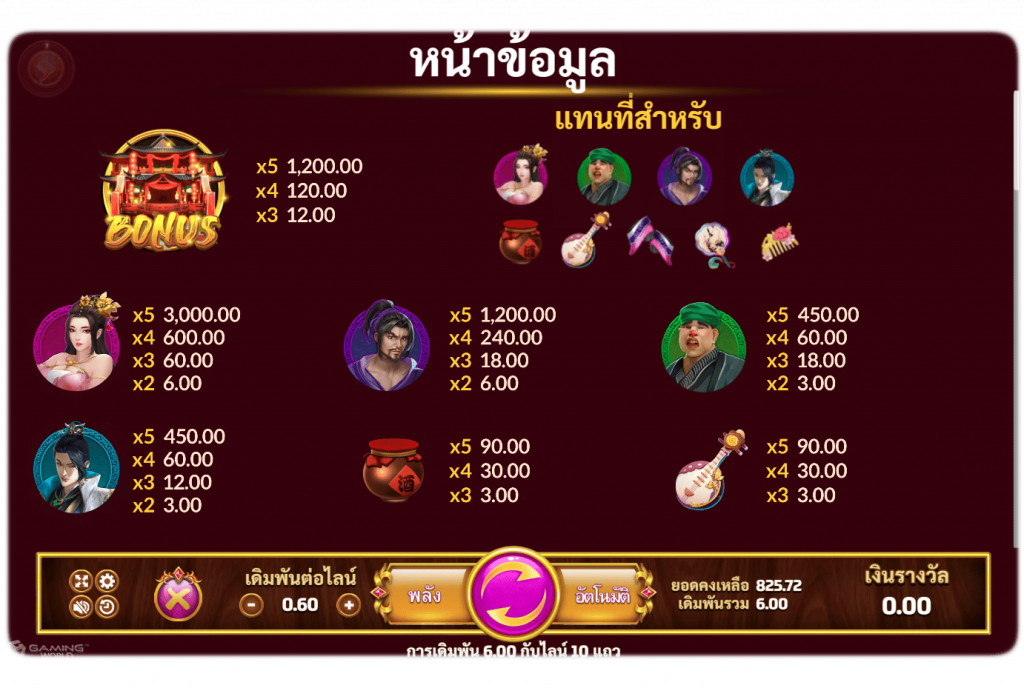 รีวิวสล็อต Pan Jian Lian 2 แพนเจียนเหลี่ยน