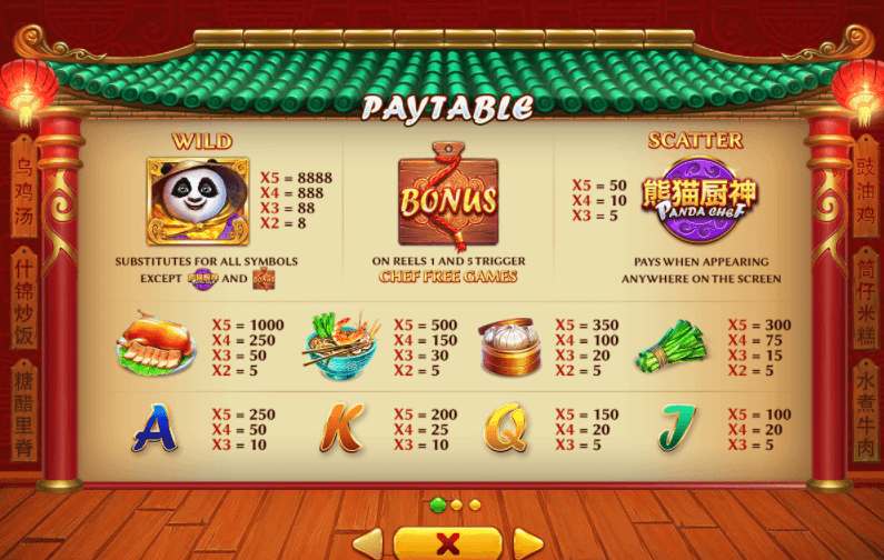 รีวิวสล็อต Panda Chef แพนด้าเชฟ