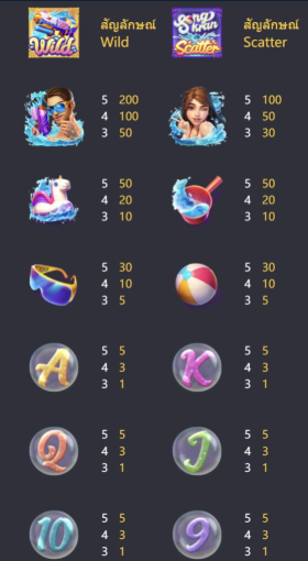 รีวิวสล็อต Songkran splash สาดน้ำสงกรานต์