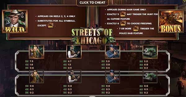 รีวิวสล็อต Streets Of Chicago ถนนเมืองชิคาโก