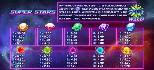 รีวิวสล็อต Super Stars ดวงดาวแห่งจักรวาล