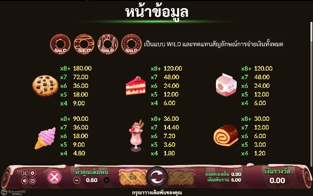 รีวิวสล็อต Sweet Tooth สนุกกับขนมหวาน