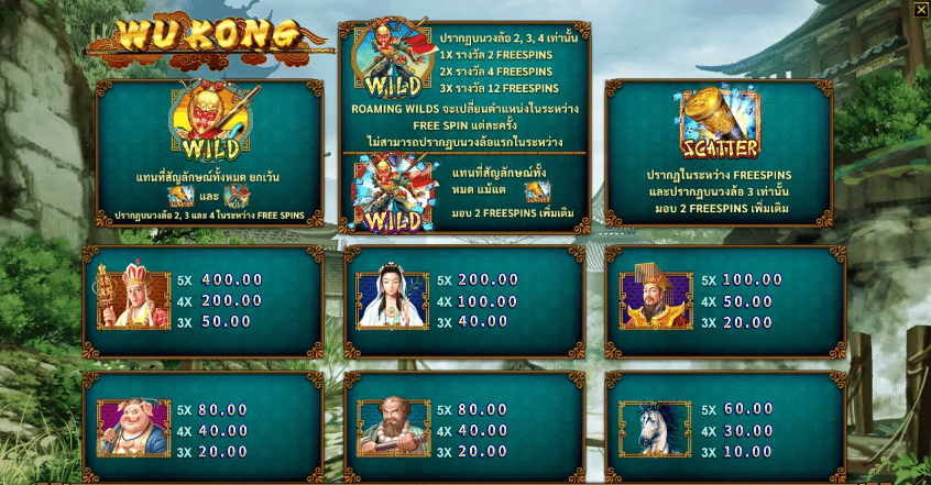 รีวิวสล็อต Wukong ซุนหงอคง เกมแบบ 3 มิติ