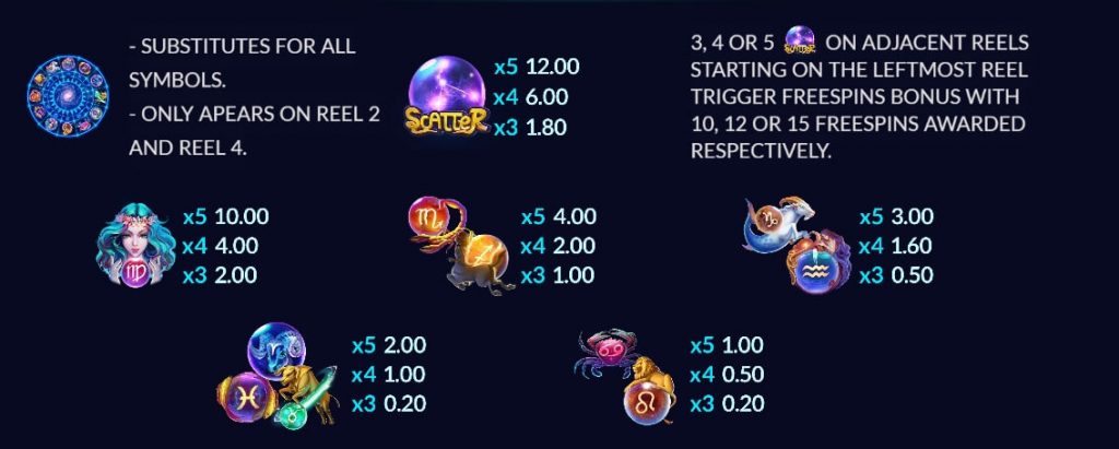 รีวิวสล็อต Zodiac Deluxe จักรราศีดีลั๊กซ์