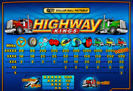 รีวิวสล็อต HighwayKings JP เกมรถบรรทุกแต่ง
