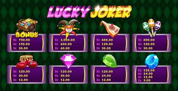 รีวิวสล็อต Lucky Joker ตัวตลกนำโชค
