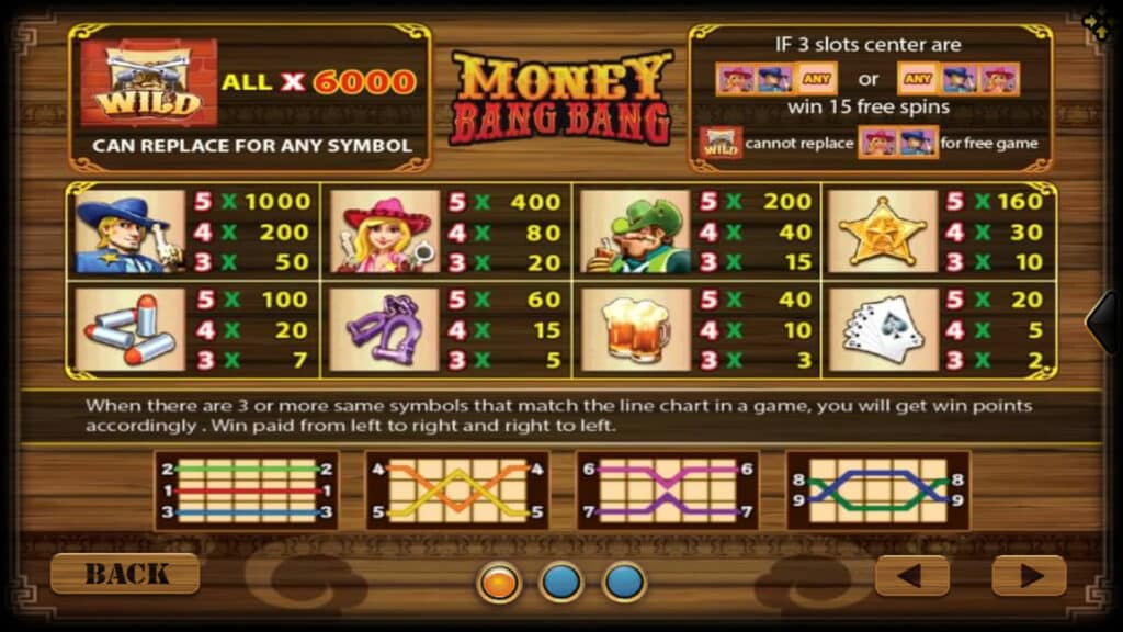 รีวิวสล็อต Money Bang Bang วิถีคาวบอยย้อนยุค