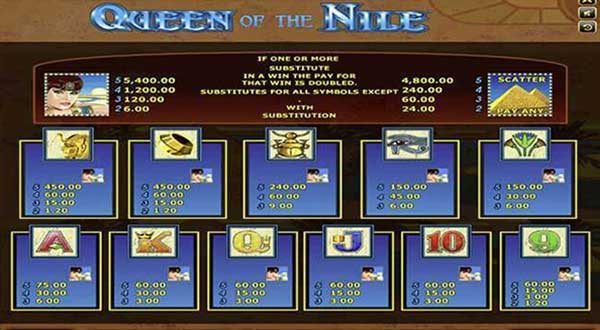 รีวิวสล็อต Queen Of The Nile ราชินีแม่น้ำไนล์