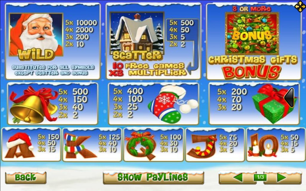 รีวิวสล็อต Santa Surprise ซานตาครอสสุดน่ารัก