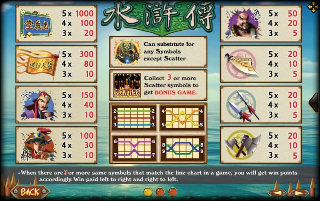 รีวิวสล็อต Water Margin เหล่าขุนศึกพิชิตยุทธภพ