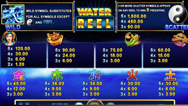 รีวิวสล็อต Water Reel องค์หญิงแห่งสายน้ำโฉมงาม