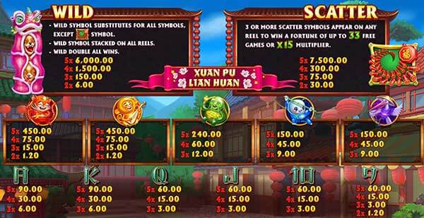 รีวิวสล็อต Xuan Pu Lian Huan เสือประทัดทุนน้อย