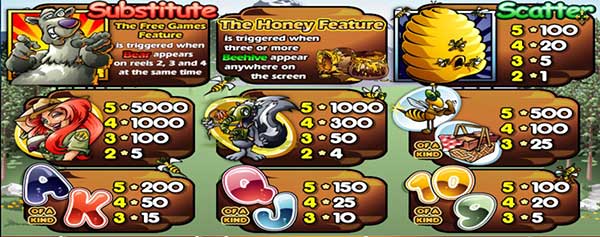 รีวิวสล็อต Bonus Bear หมีน้อยร้อยโบนัส